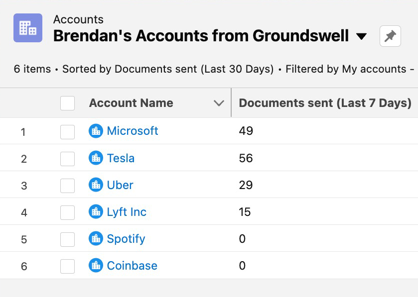 Salesforce custom fields